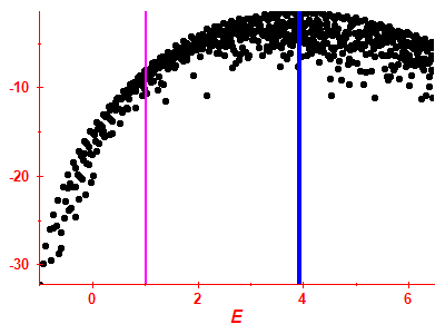 Strength function log